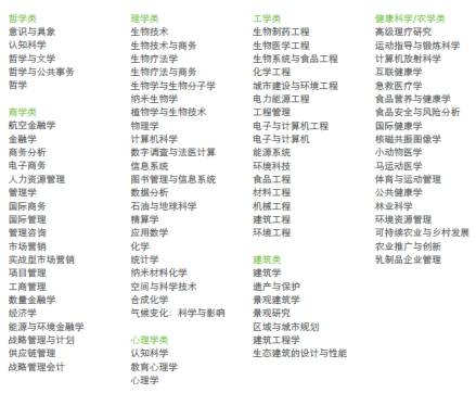 研究生课程