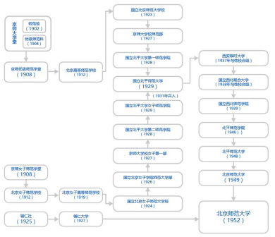 北京师范大学