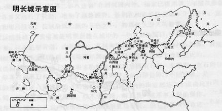 明长城示意图