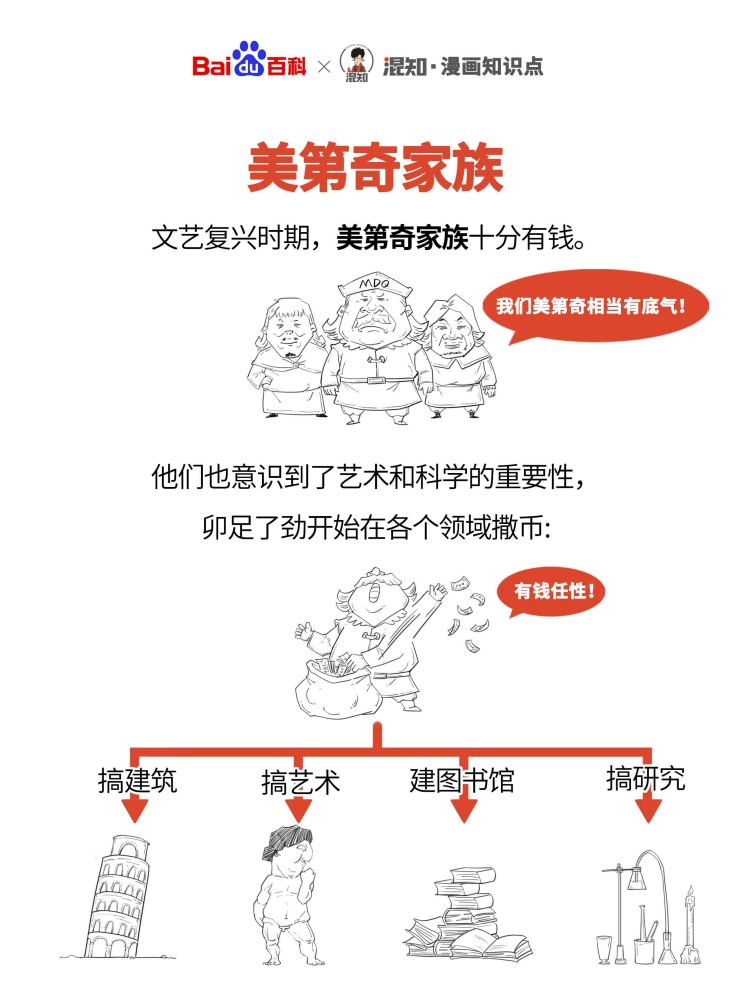 百科x混知：图解美第奇家族
