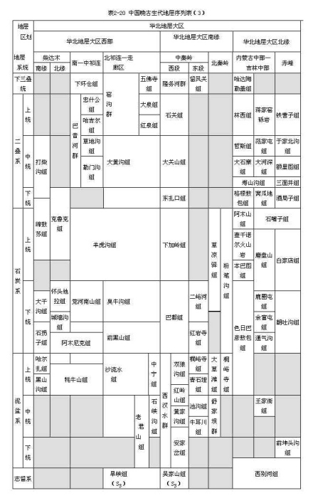 延边地层区