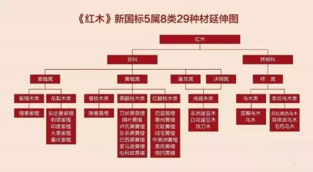 红木