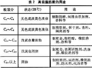 高级脂肪酸
