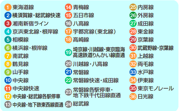 东京都境内JR各线路及其颜色