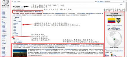 维基百科条目的页面介绍