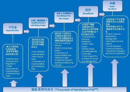 满意度