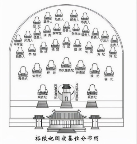 裕陵妃园寝墓位分布图