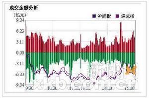成交金额分析