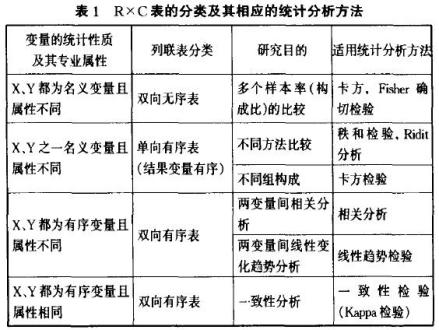 统计方法