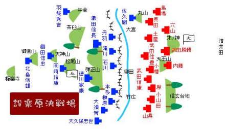 设乐原对阵示意图