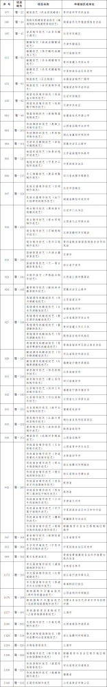 八、传统技艺（共计36项）