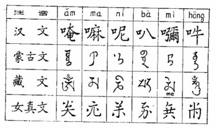 碑文中各个民族的六字真言