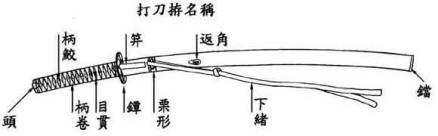 武士刀结构