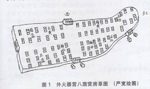 火器营