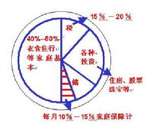 理财