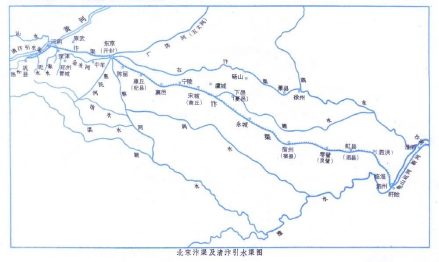 北宋汴渠