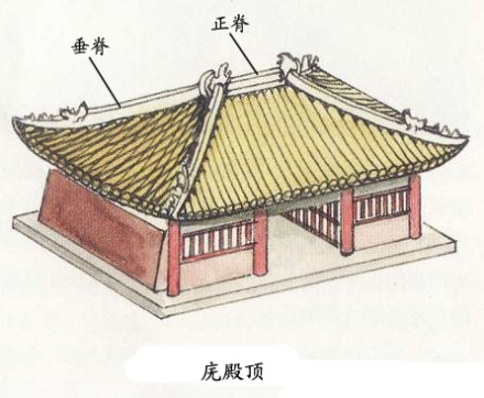 重檐庑殿顶