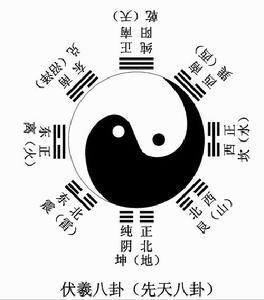 风水玄学
