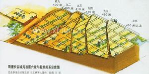 长安城龙首原六坡与乾坤关系示意图