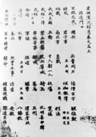 李瀷作品