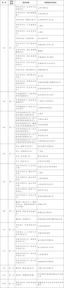 九、传统医药（共计11项）