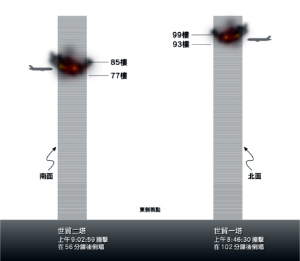 纽约原世贸中心遭撞击示意图