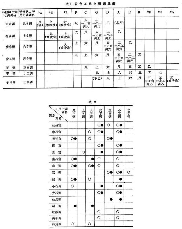 工尺谱