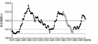 巴尔喀什湖1979-2009年水位变化