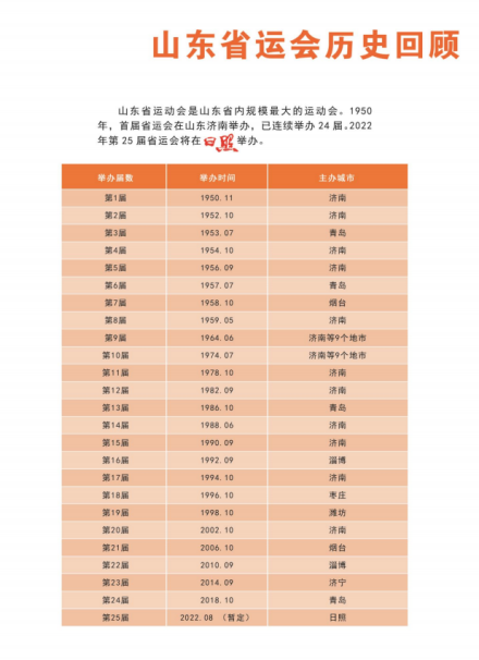 省级运动会