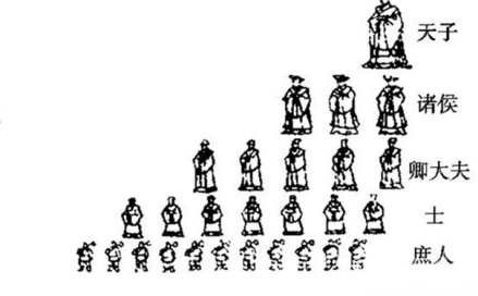 分封制图解