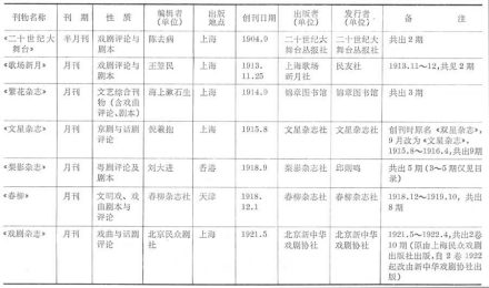 戏曲期刊