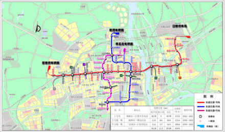 扬州轨道交通近期建设线路