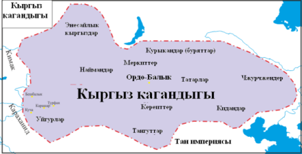 黠嘎斯（Kyrgyz）
