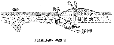 板块构造学说示意图