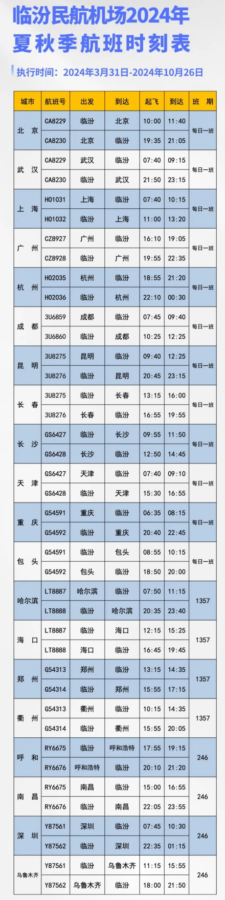 临汾尧都机场2024年夏秋季航班时刻表 