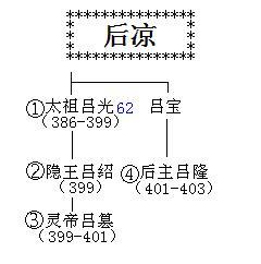 后凉