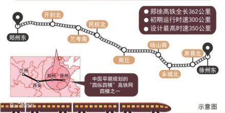 郑徐高铁