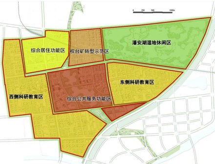 功能分区