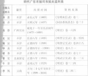 市舶司