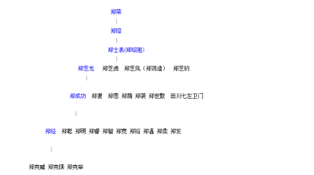 家族世系图