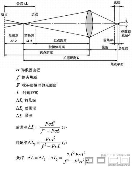 景深的计算公式