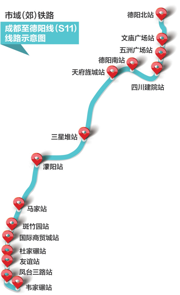 S11线站点及走向
