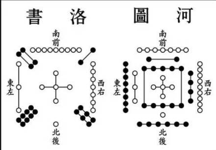 河图洛书