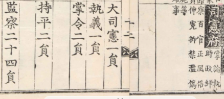 司宪府官制