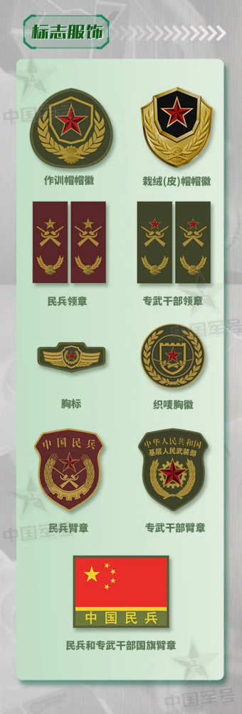 民兵标志服饰