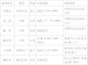 市舶司