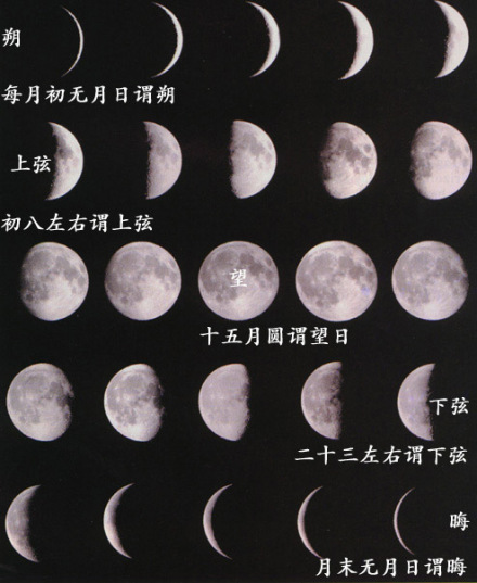 月相全过程图