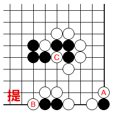 提