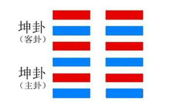 坤卦