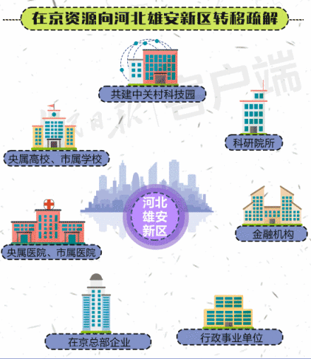 京津冀一体化